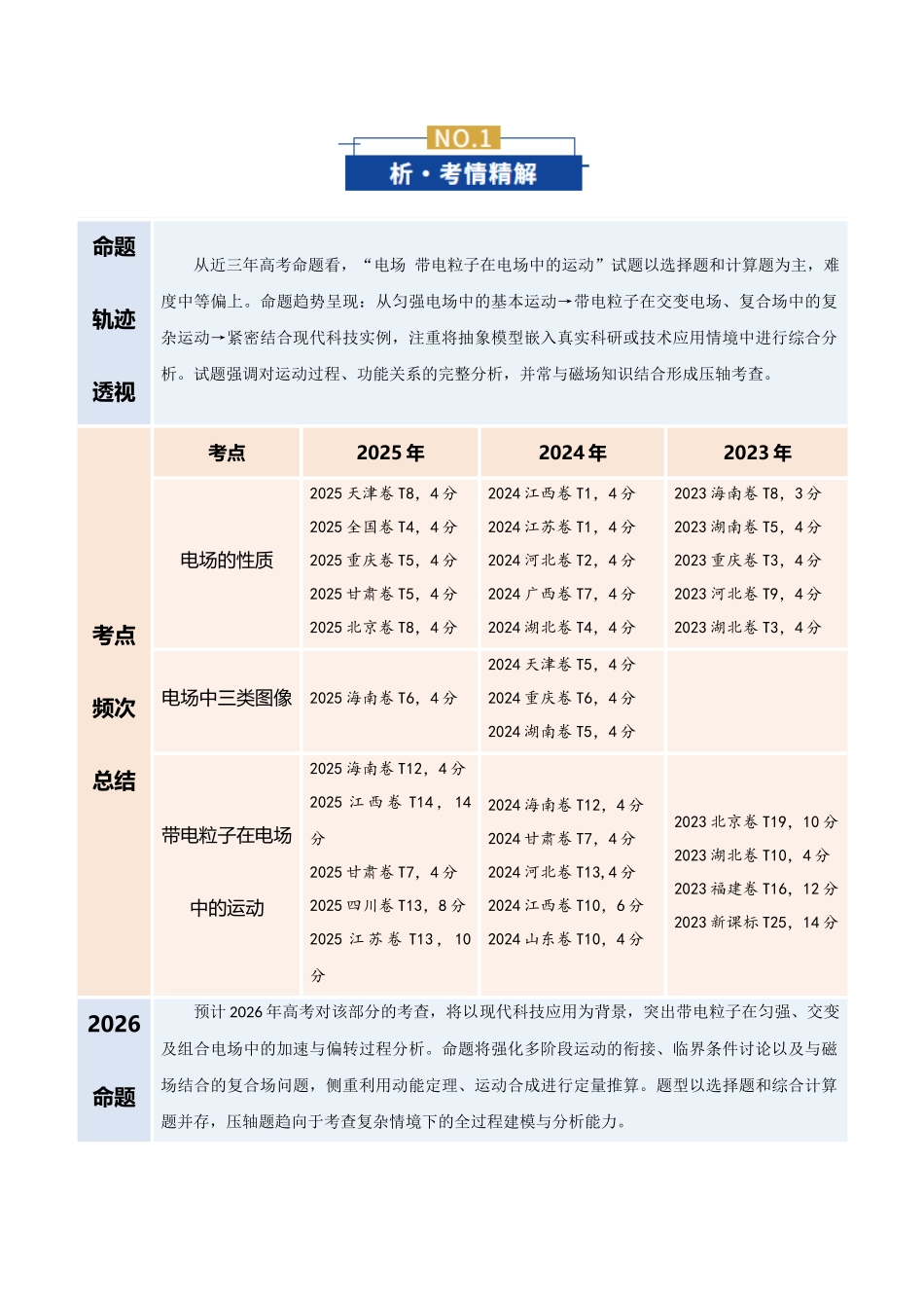 专题09 电场 带电粒子在电场中的运动（复习讲义）（全国通用）（教师版）.docx_第2页