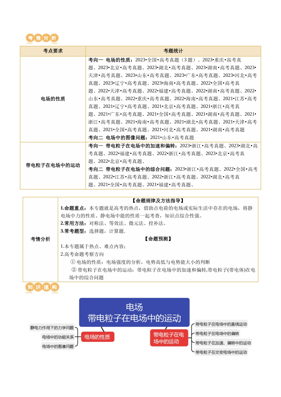 专题09 电场 带电粒子在电场中的运动（讲义）（解析版）.docx_第2页