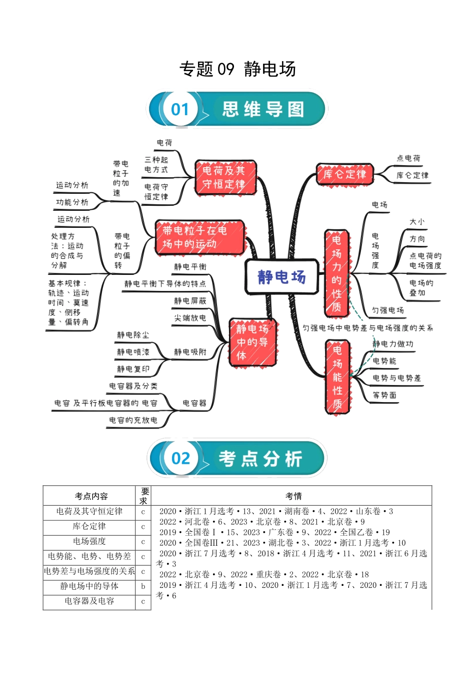 专题09 静电场-2024年高考物理一轮复习知识清单（全国通用）.docx_第1页