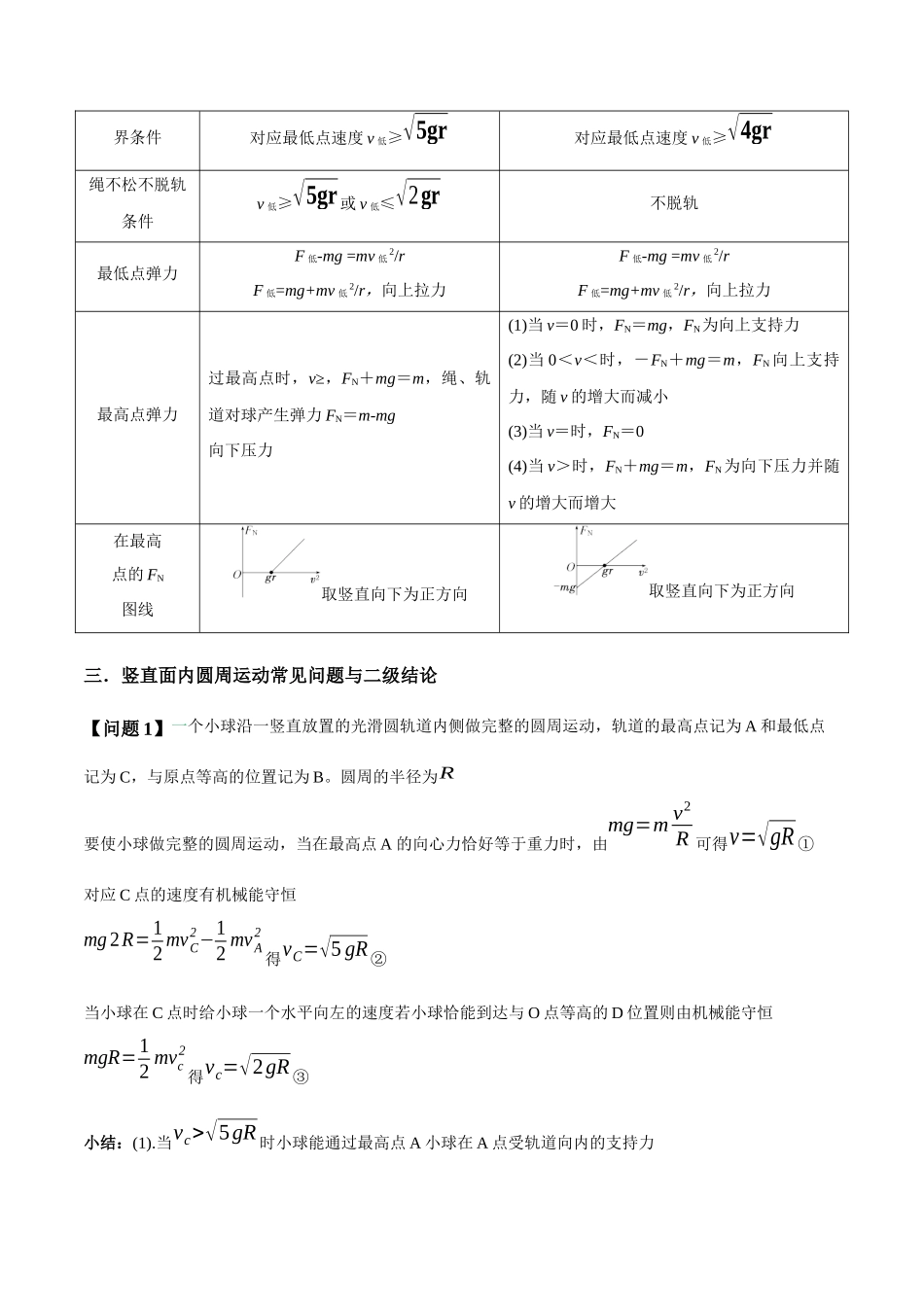 专题09 竖直面内的圆周运动模型（学生版）.docx_第2页