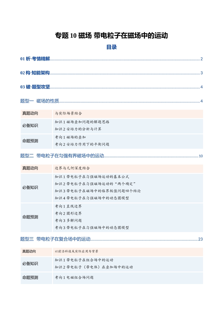 专题10 磁场 带电粒子在磁场中的运动(复习讲义)(全国通用)(教师版).docx_第1页
