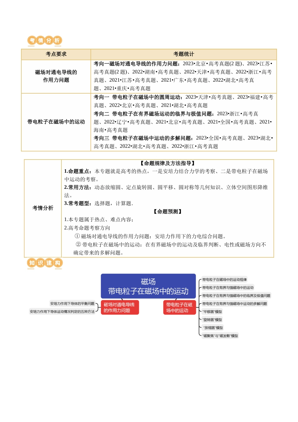 专题10 磁场 带电粒子在磁场中的运动（讲义）（解析版）.docx_第2页