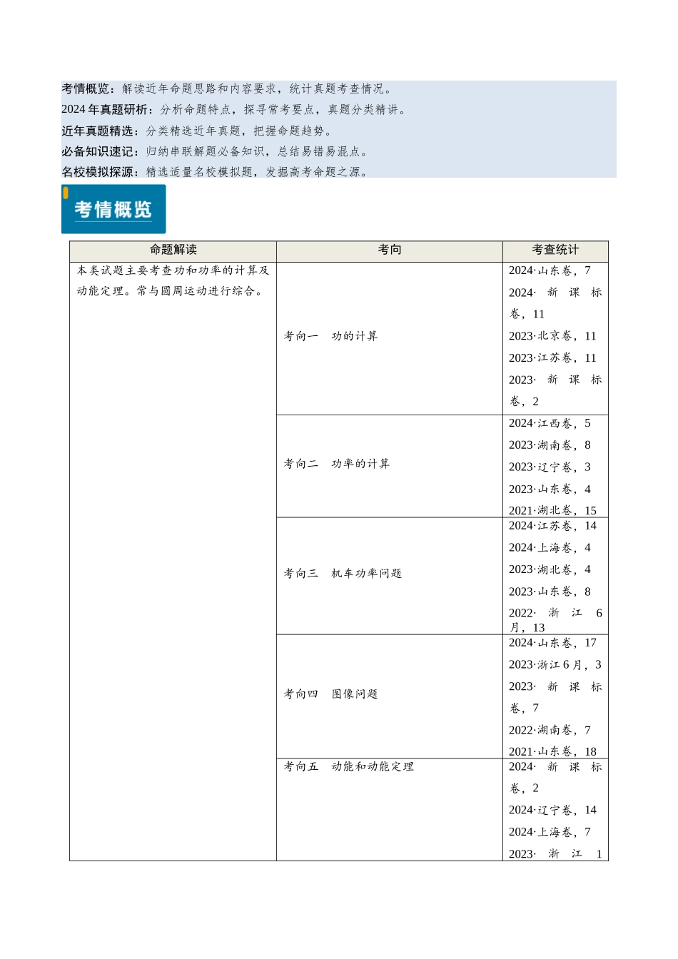 专题10 功和功率、动能定理 (解析版).docx_第1页
