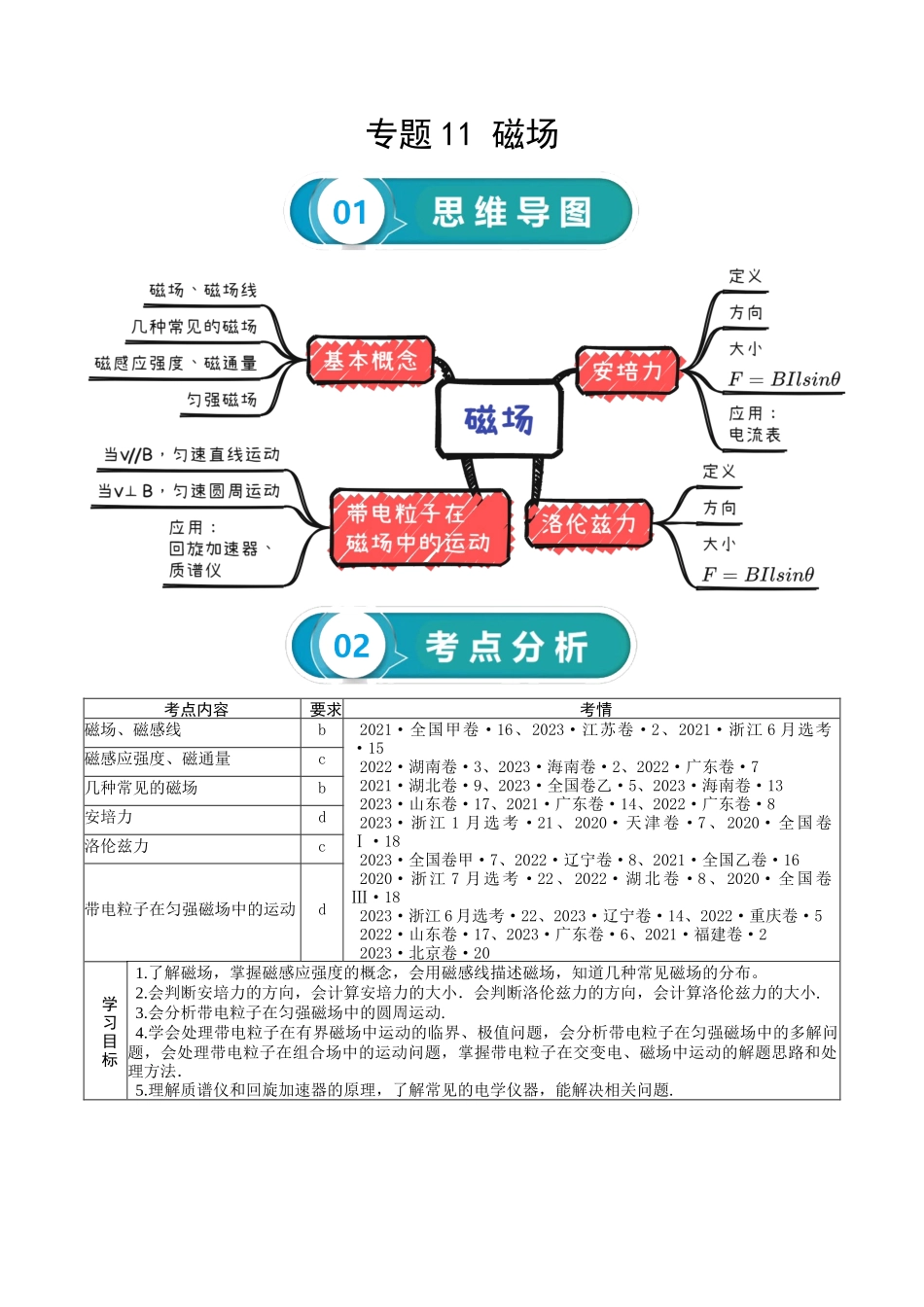 专题11 磁场-2024年高考物理一轮复习知识清单(全国通用).docx_第1页