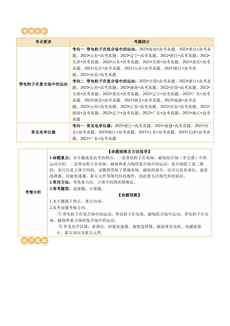 专题11 带电粒子在复合场中的运动（讲义）（解析版）.docx_第2页