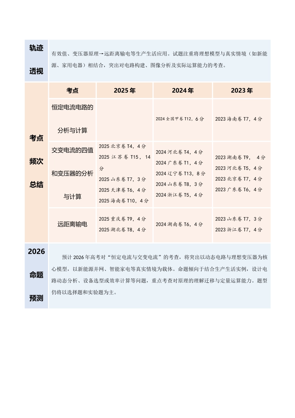 专题11 恒定电流与交变电流(复习讲义)(全国通用)(教师版).docx_第2页