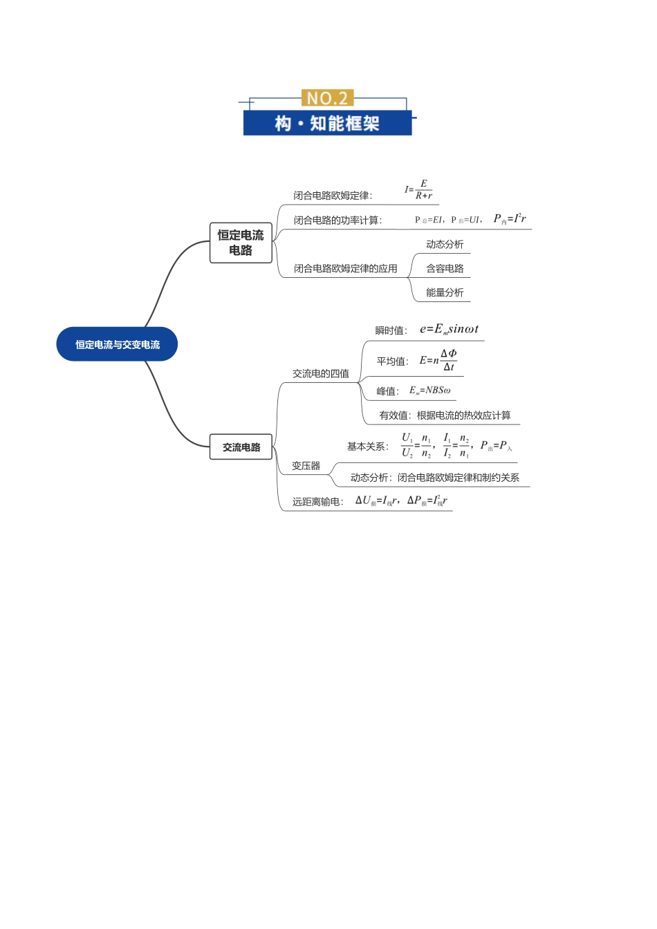 专题11 恒定电流与交变电流(复习讲义)(全国通用)(教师版).docx_第3页