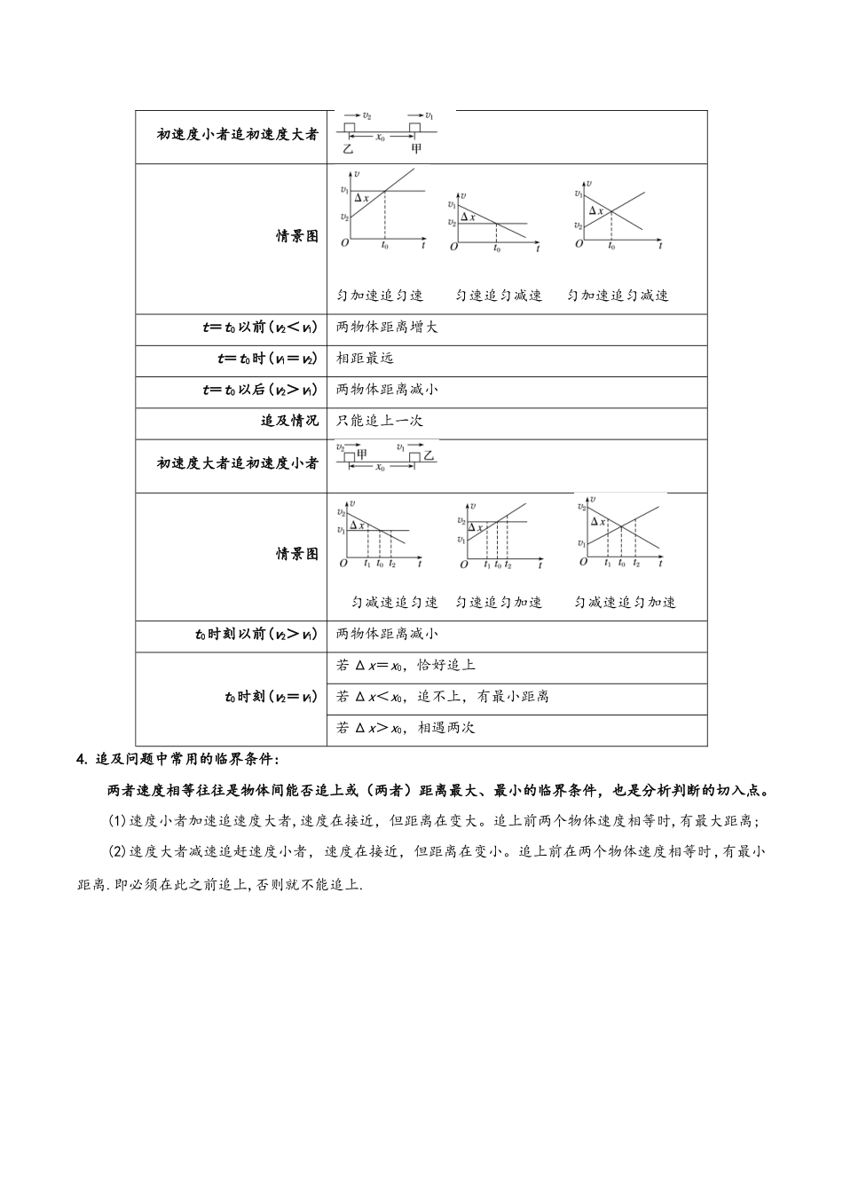 模型03 追及相遇及其临界问题（学生版）.docx_第2页
