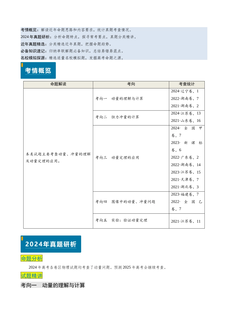 专题12 动量、冲量的理解及动量定理的应用(解析版).docx_第1页