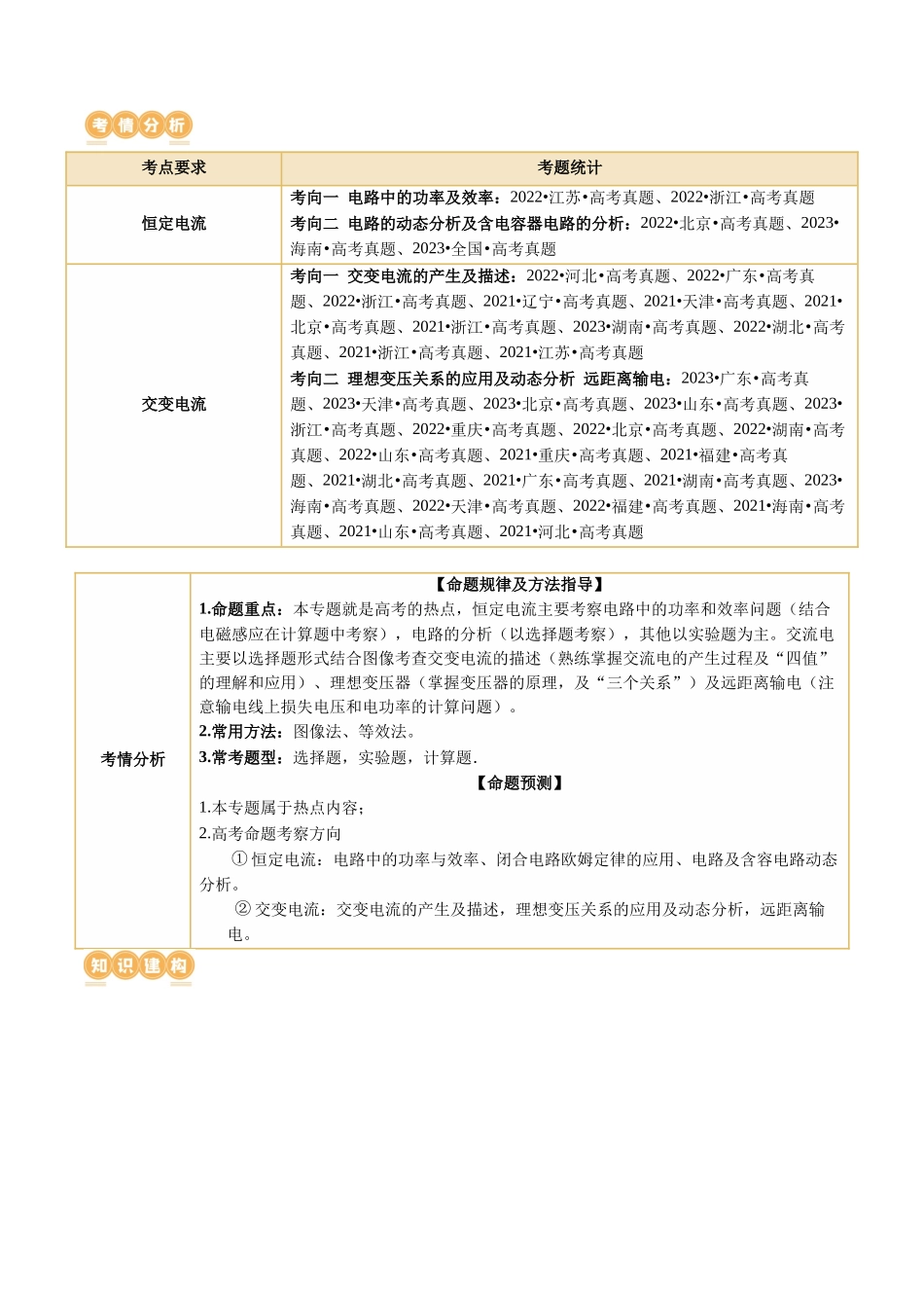 专题12 恒定电流与交变电流(讲义)(原卷版).docx_第2页