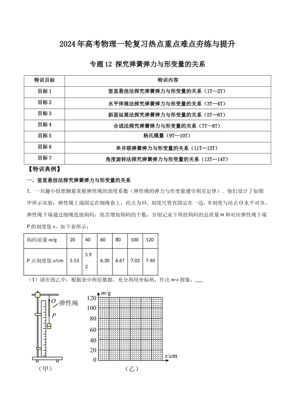 专题12 探究弹簧弹力与形变量的关系(解析版).docx_第1页