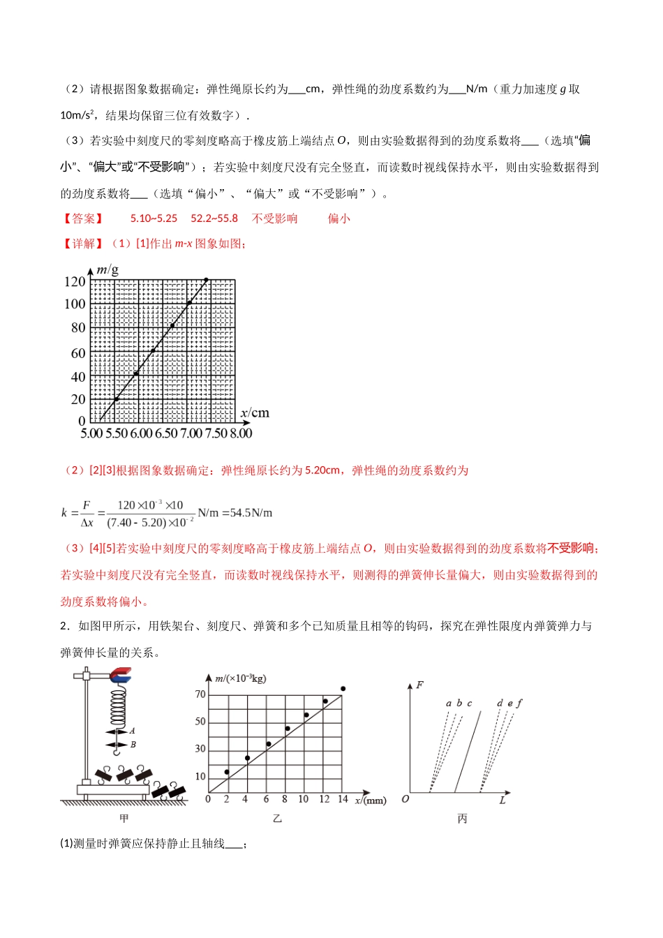 专题12 探究弹簧弹力与形变量的关系(解析版).docx_第2页