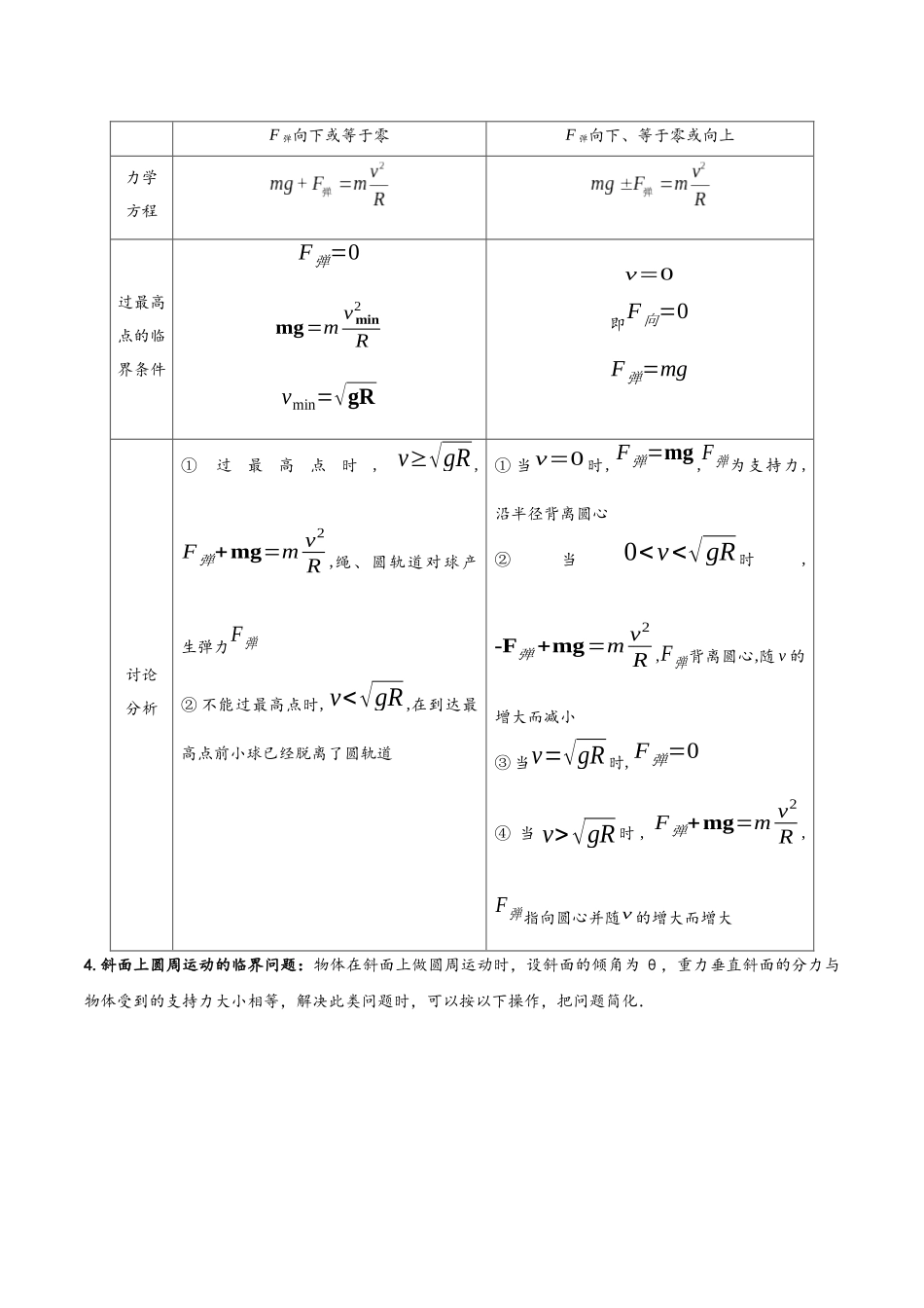 模型16 竖直面内的圆周运动(学生版).docx_第2页