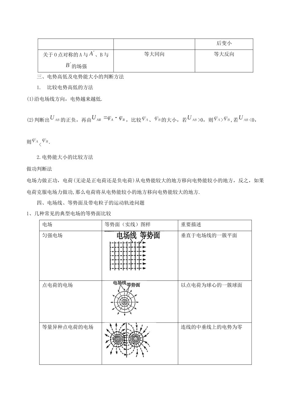 模型16、电场模型 （解析版）.docx_第2页