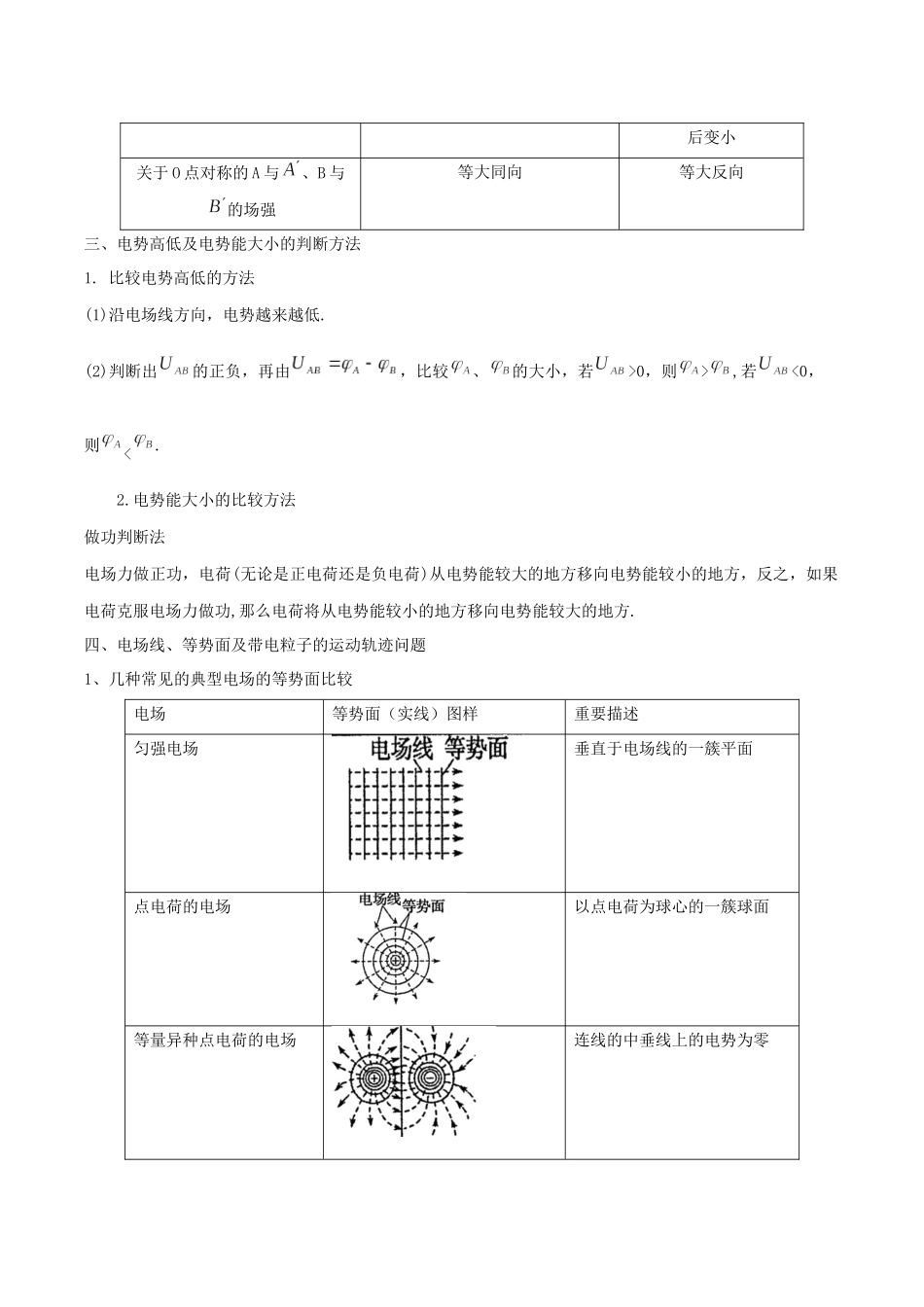 模型16、电场模型 （原卷版）.docx_第2页