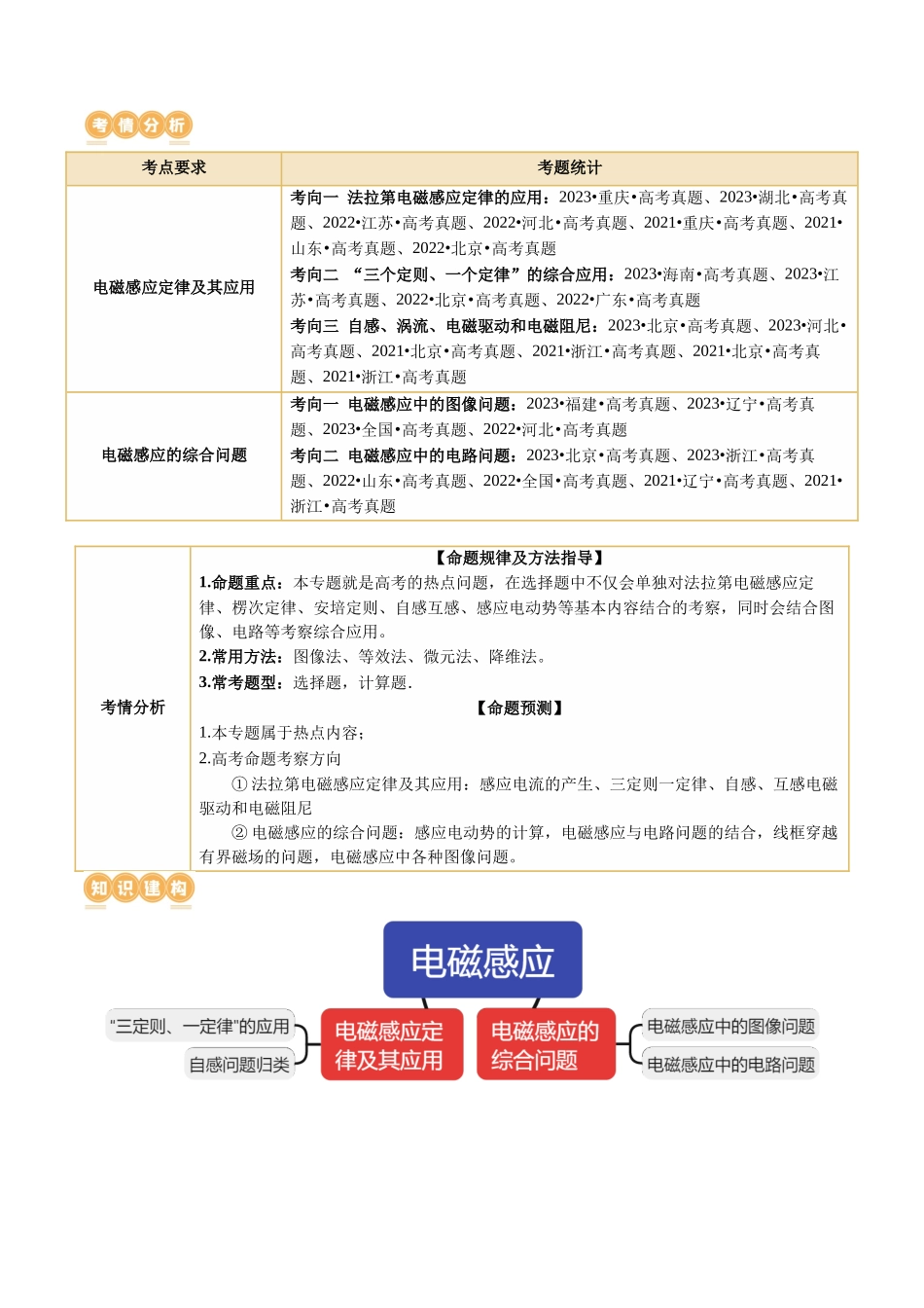 专题13 电磁感应（讲义）（解析版）.docx_第2页