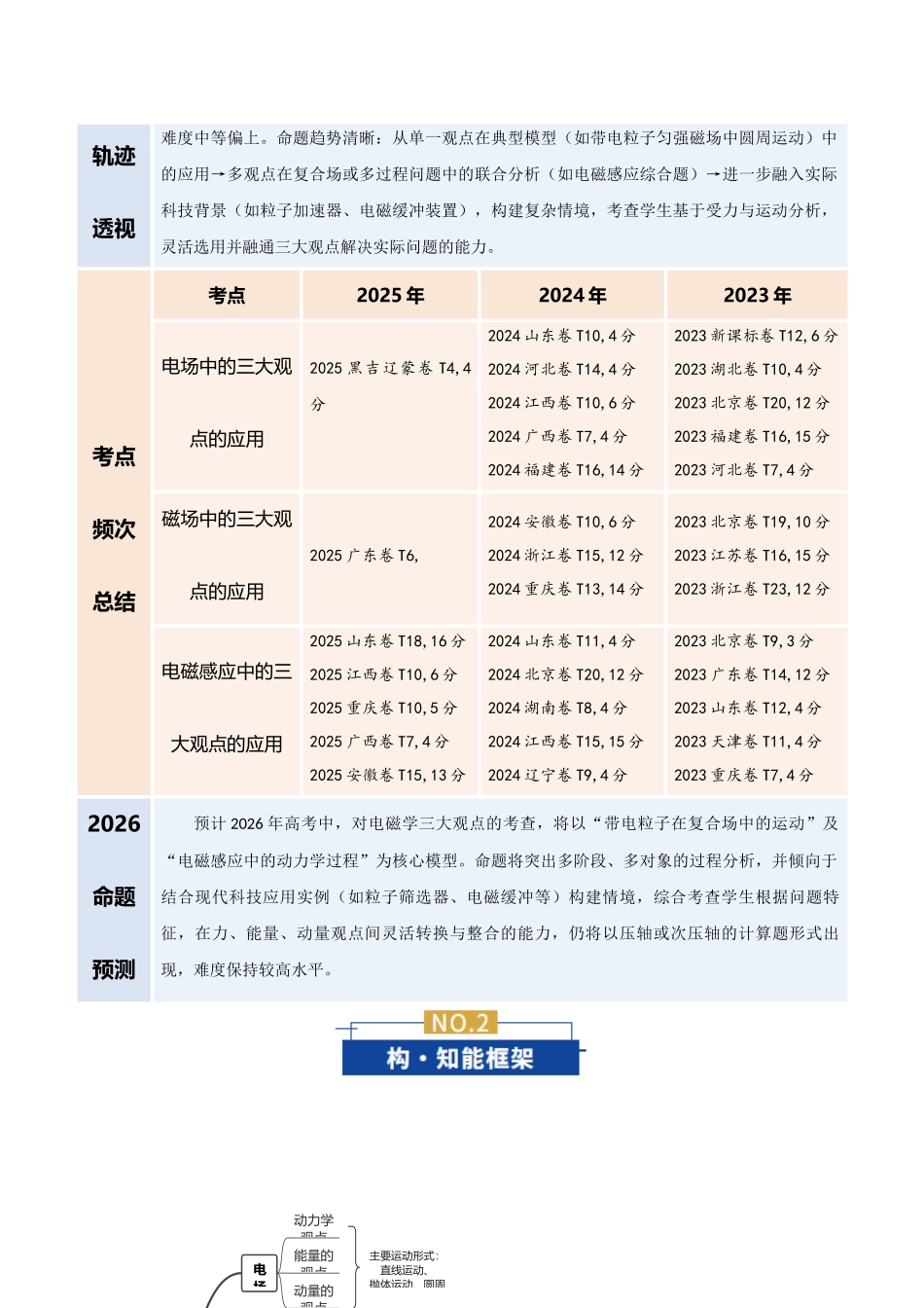 专题13 电磁学中三大观点的综合应用(复习讲义)(全国通用)(学生版).docx_第2页