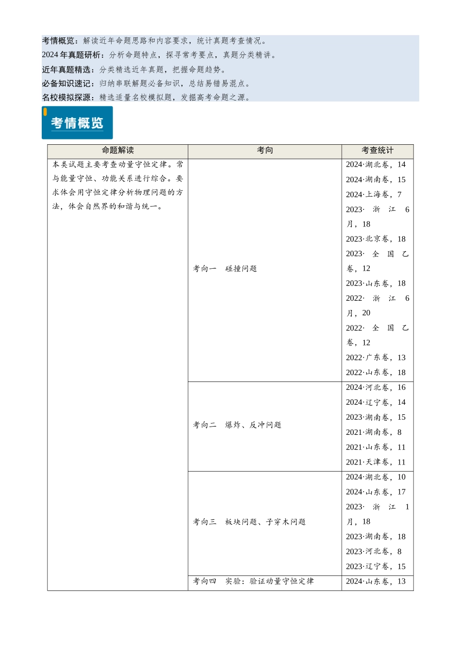 专题13 动量守恒定律的应用（解析版）.docx_第1页