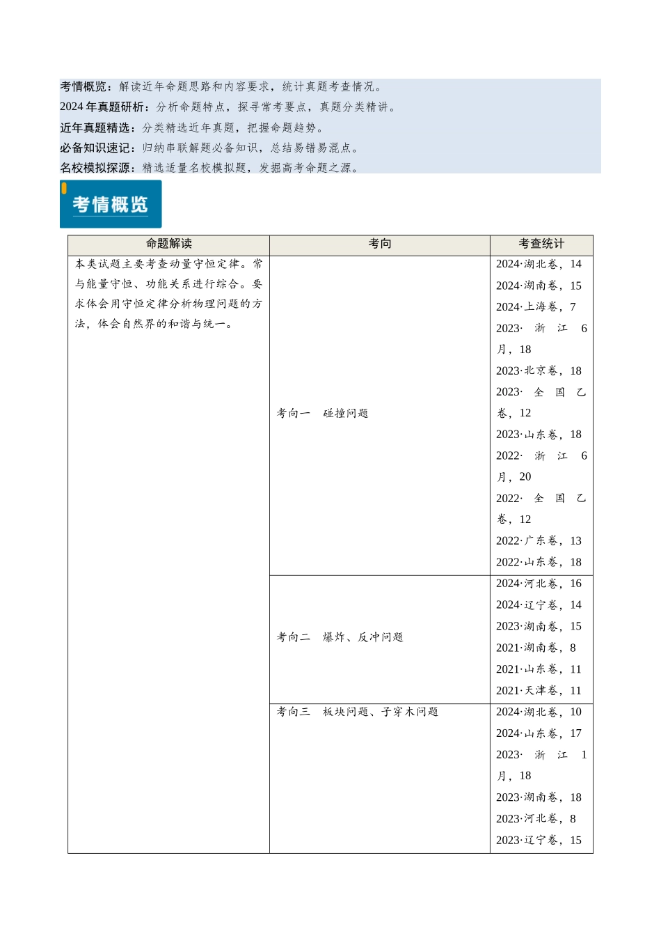 专题13 动量守恒定律的应用(原卷版).docx_第1页
