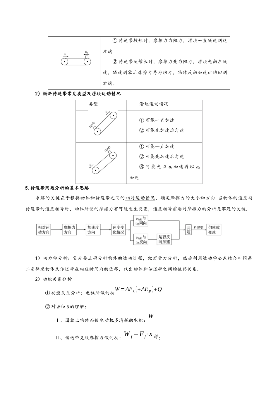 模型29 传送带模型中的动力学及能量观点的综合问题（学生版）.docx_第2页