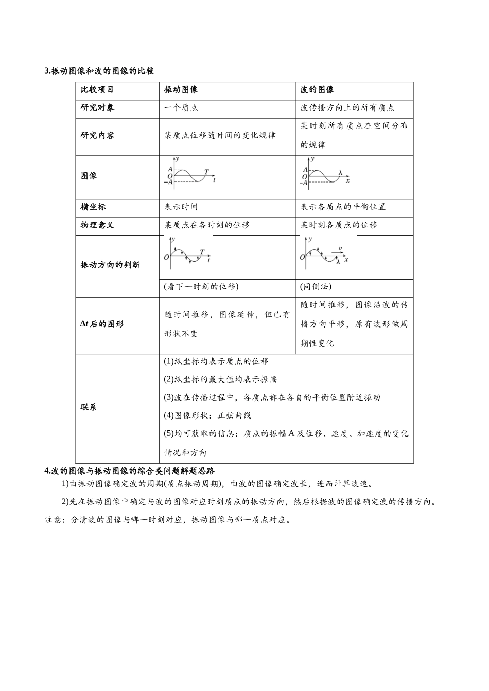 模型38 振动图像与波的图像综合问题(学生版).docx_第3页