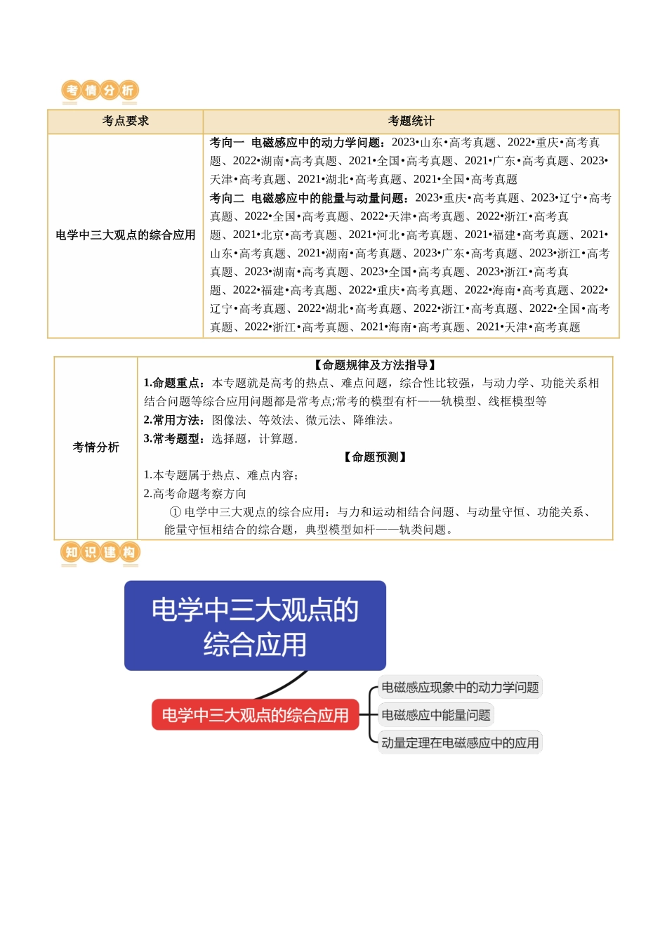 专题14 电学中三大观点的综合应用（讲义）（解析版）.docx_第2页