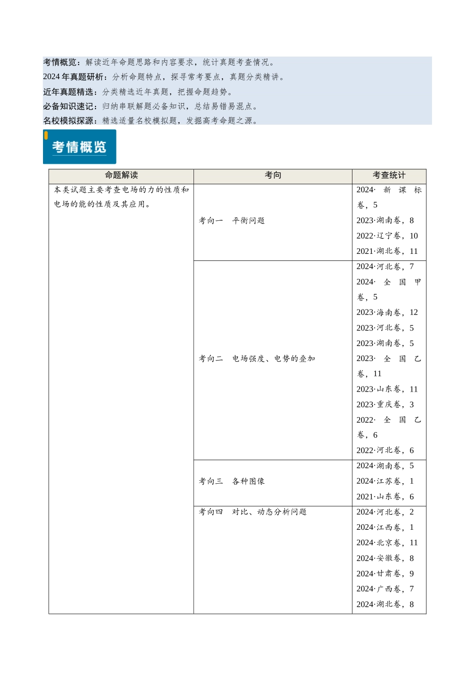 专题14 静电场的性质（学生版）.docx_第1页