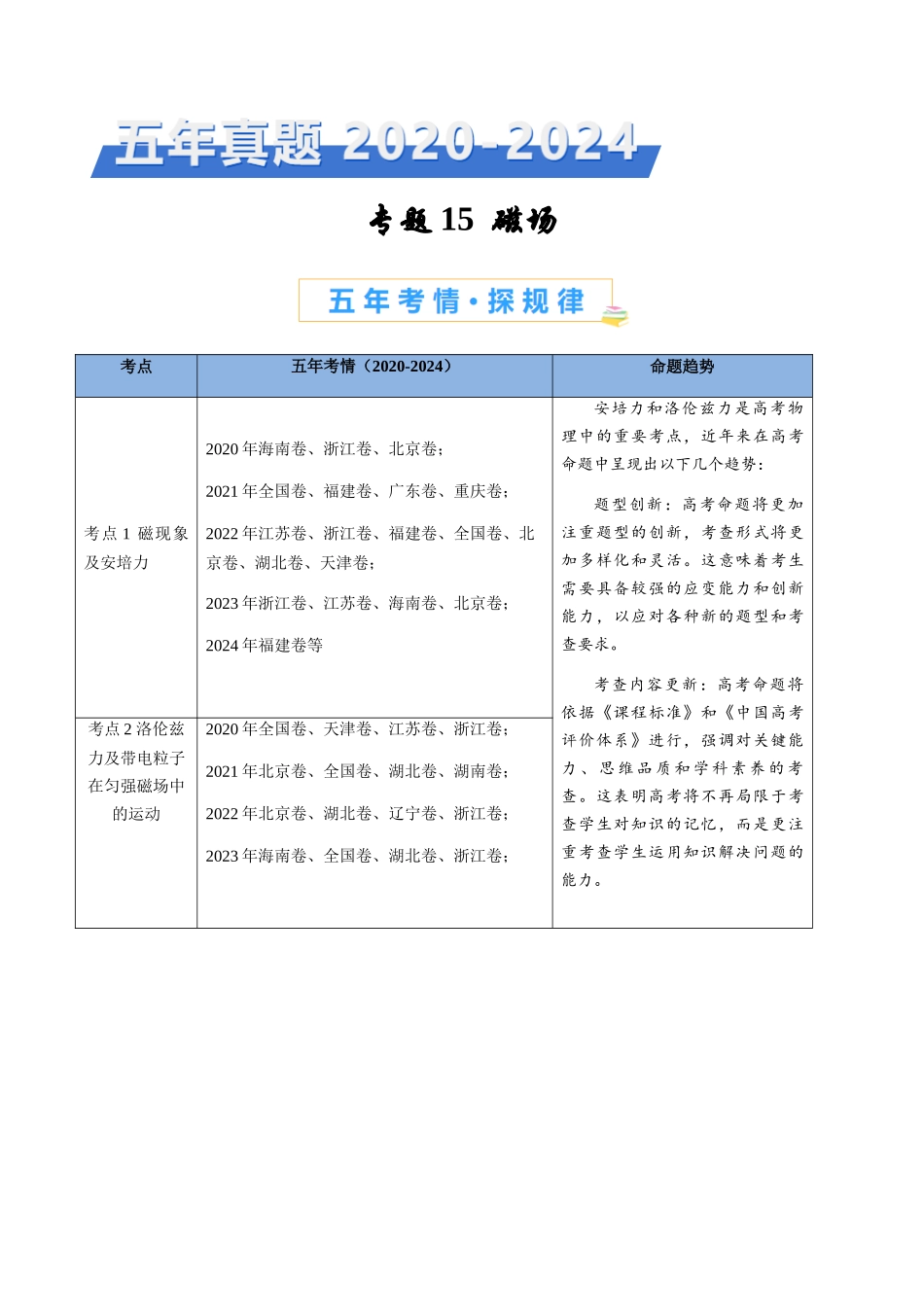 专题15 磁场（解析版）.docx_第1页