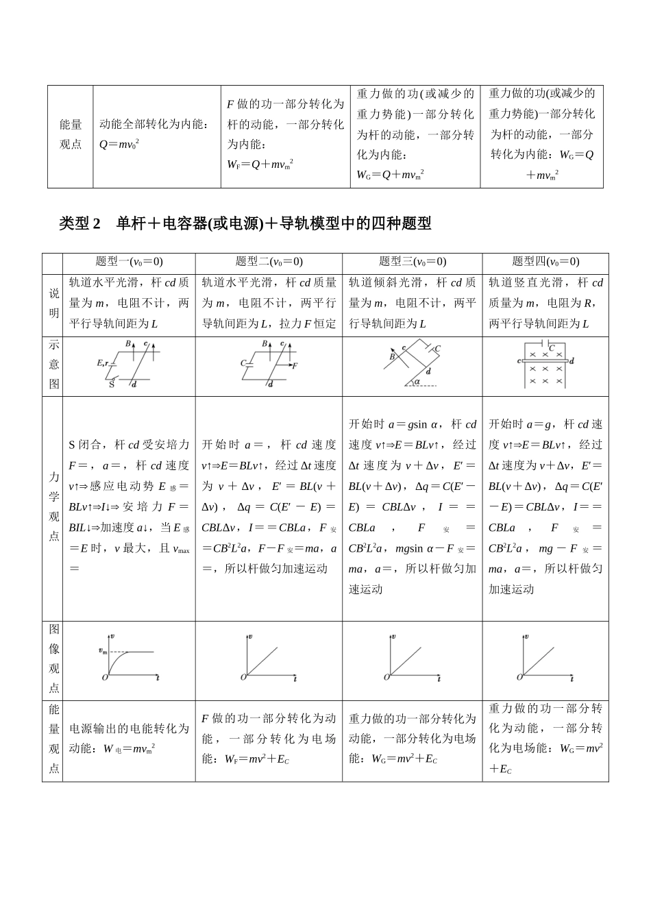 专题15 电磁感应中的棒轨模型（解析版）.docx_第2页