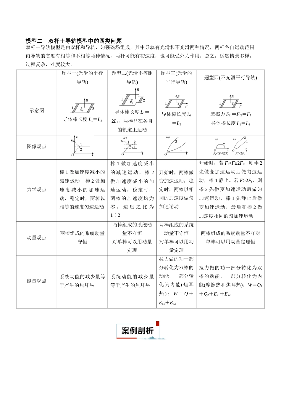 专题15 电磁感应中的棒轨模型（解析版）.docx_第3页
