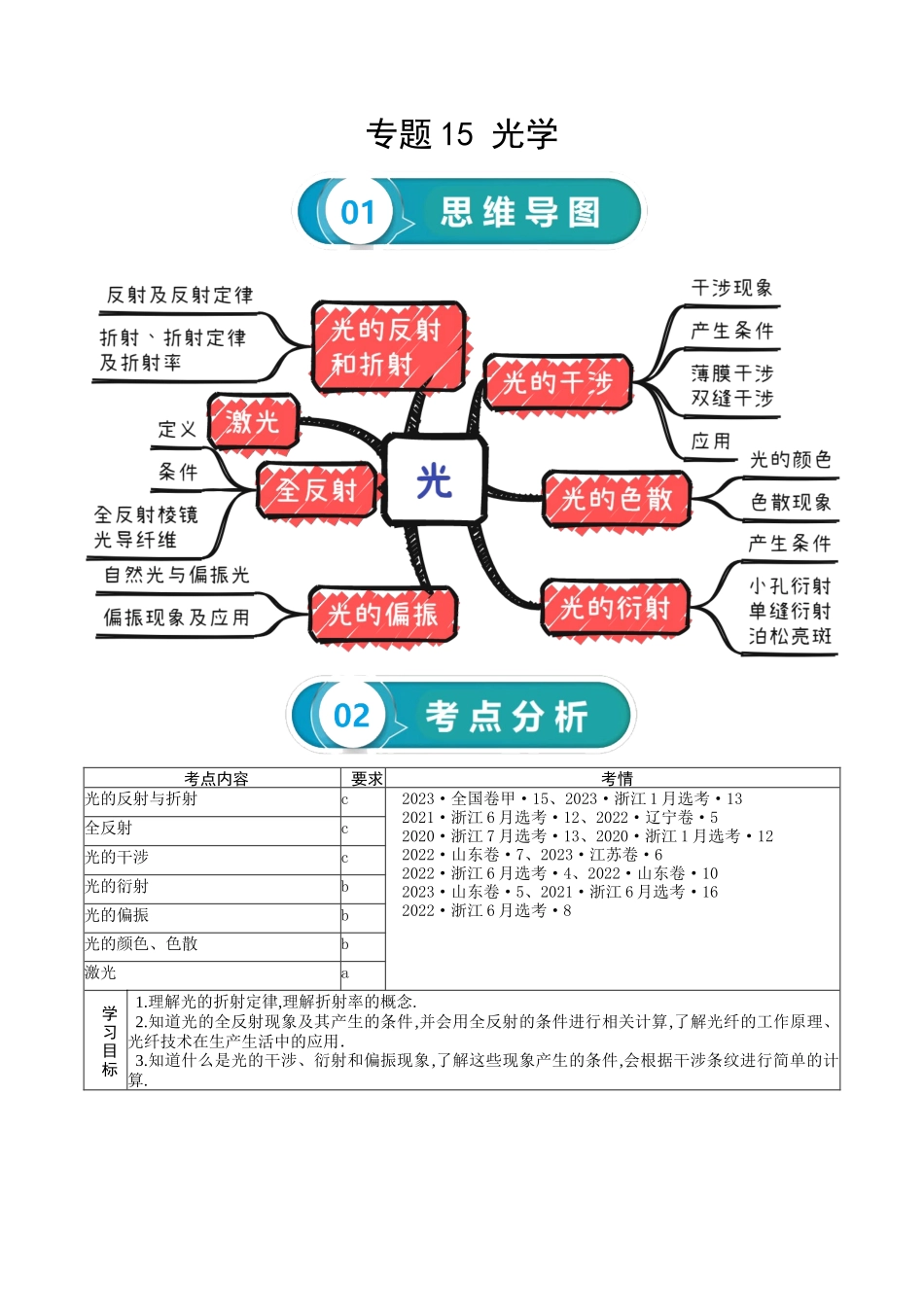 专题15 光学-2024年高考物理一轮复习知识清单(全国通用).docx_第1页