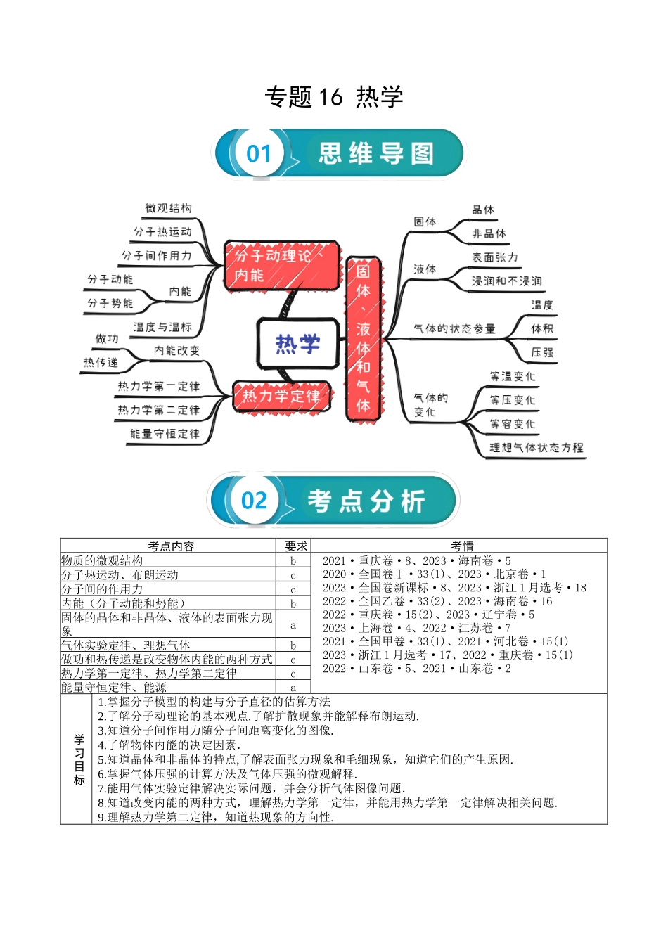 专题16 热学-2024年高考物理一轮复习知识清单(全国通用).docx_第1页