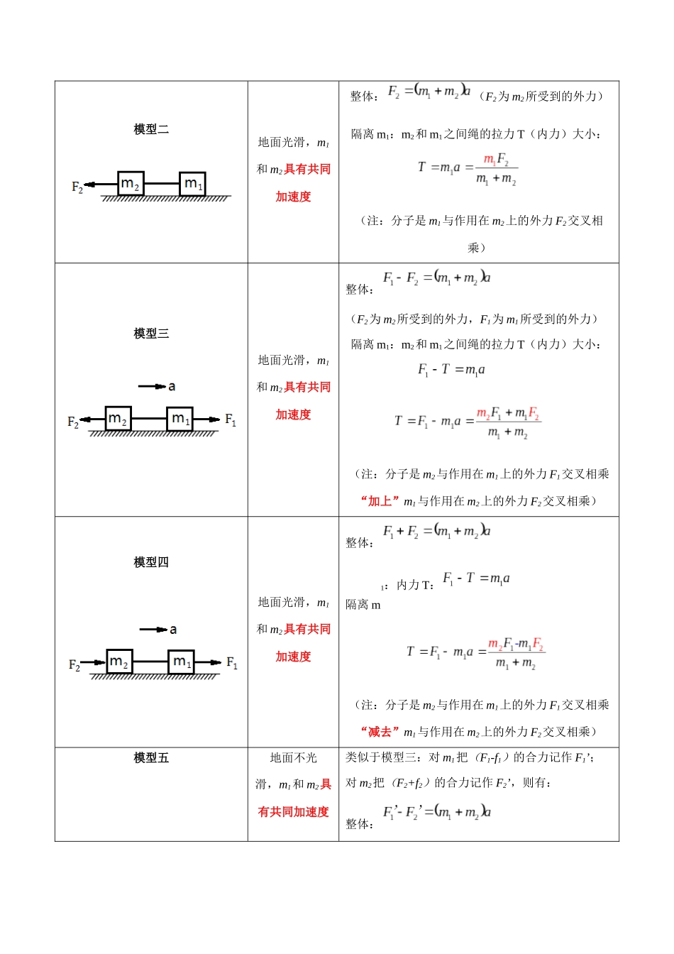 专题17 动力学中的连接体问题、临界极值问题（解析版）.docx_第2页