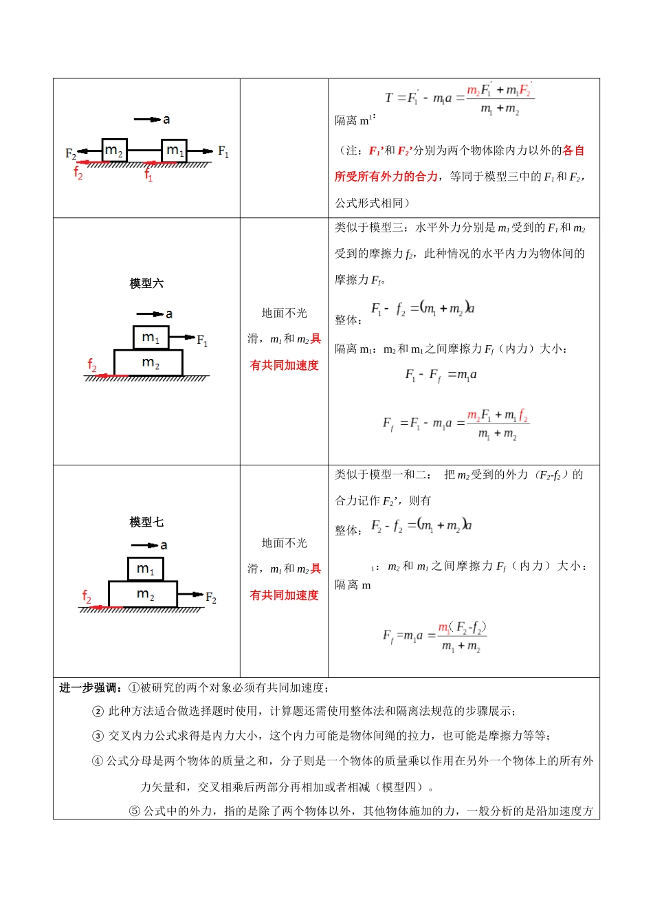 专题17 动力学中的连接体问题、临界极值问题（原卷版）.docx_第3页
