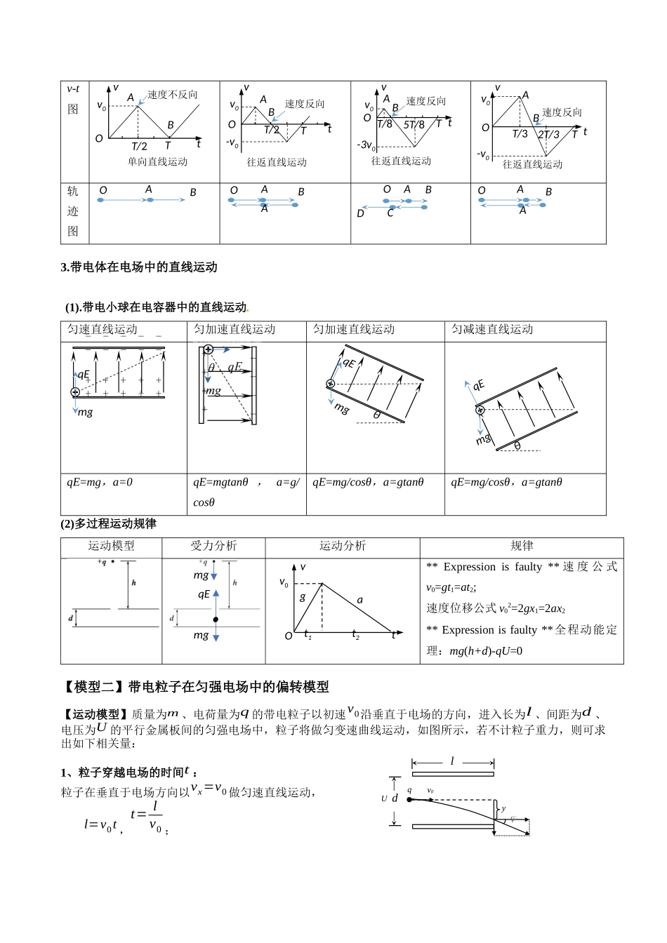 热点07 匀强电场中的匀变速直（曲）线运动模型（学生版）.docx_第2页