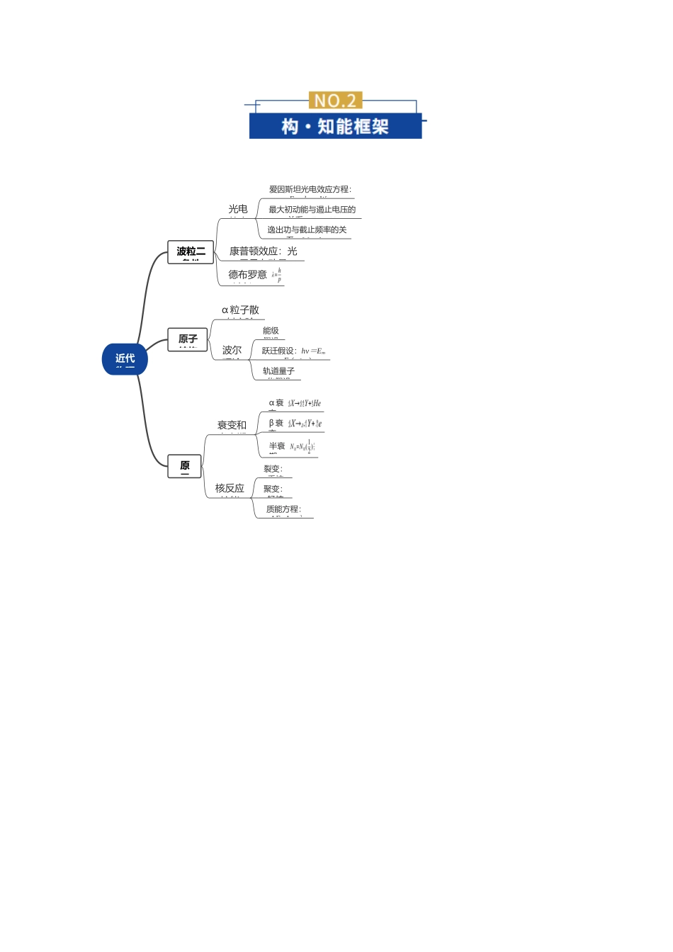 专题17 近代物理（复习讲义）（全国通用）（学生版）.docx_第3页