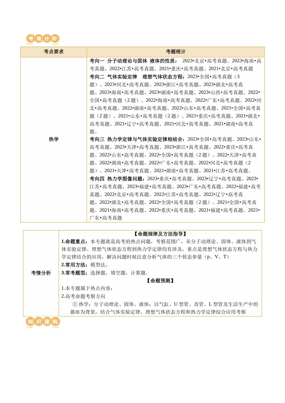 专题17 热学（讲义）（解析版）.docx_第2页