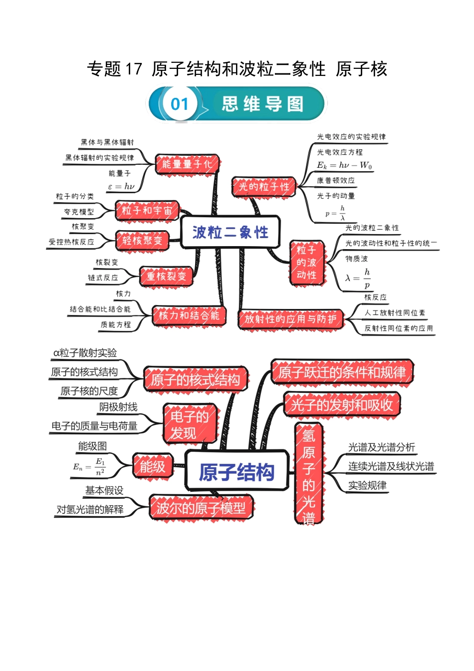 专题17 原子结构和波粒二象性 原子核-2024年高考物理一轮复习知识清单（全国通用）.docx_第1页