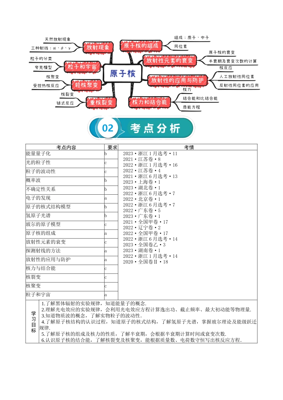 专题17 原子结构和波粒二象性 原子核-2024年高考物理一轮复习知识清单（全国通用）.docx_第2页