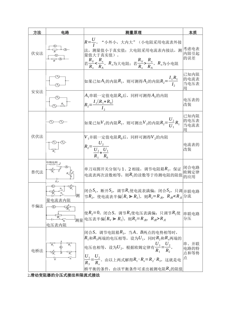 实验精练02 电学实验（选考第14题）（学生版）.docx_第2页