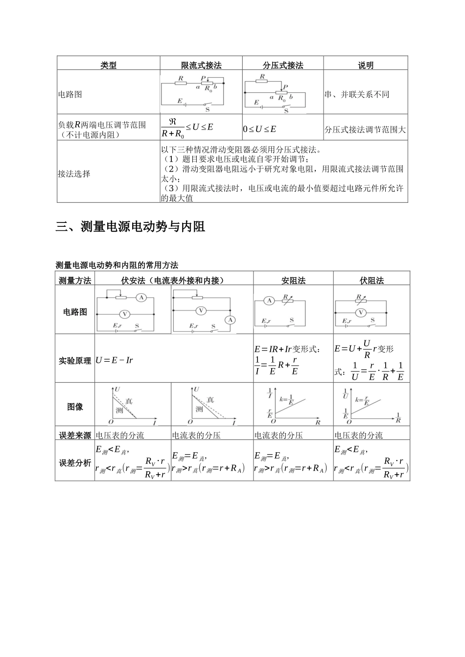 实验精练02 电学实验（选考第14题）（学生版）.docx_第3页