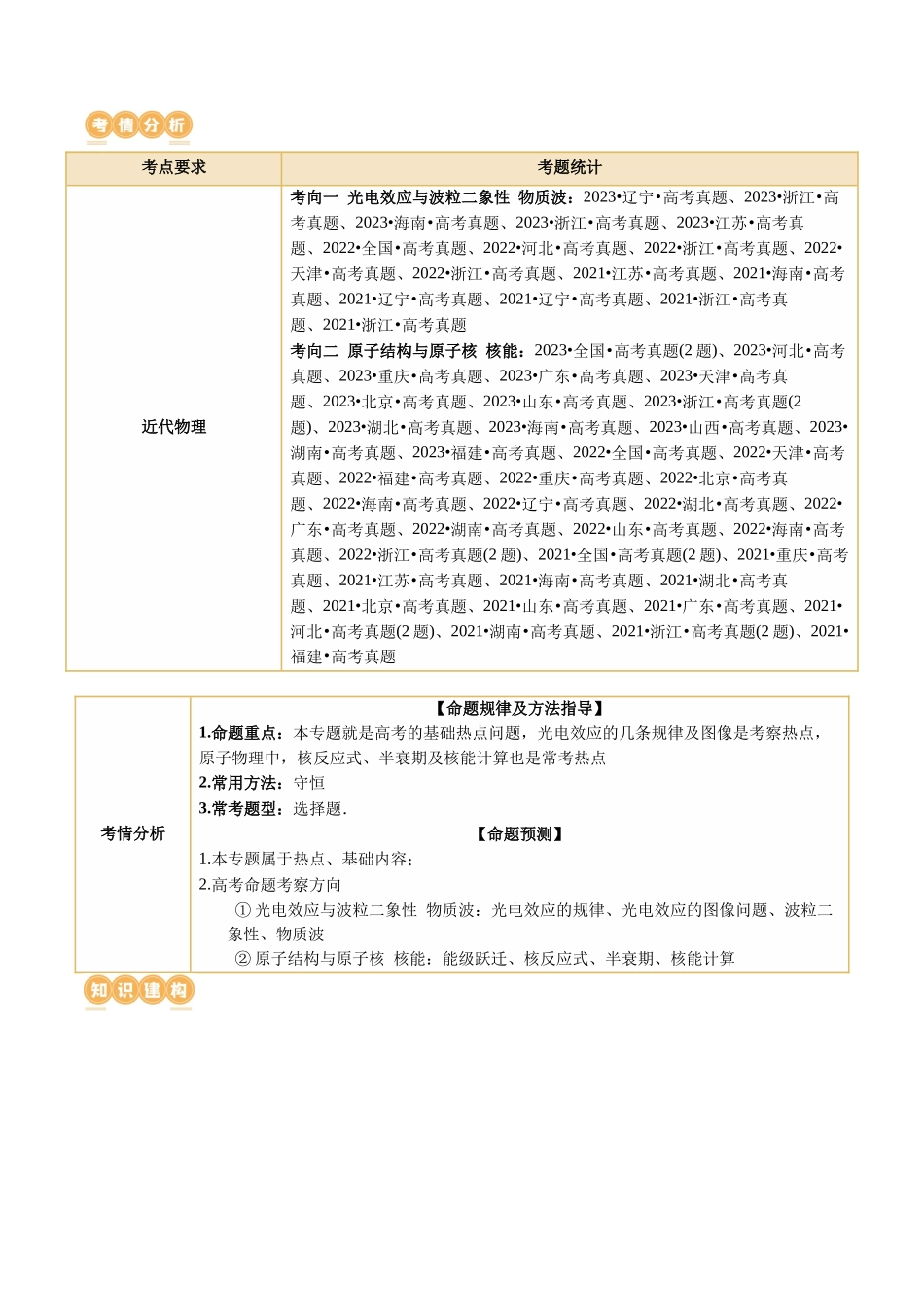 专题18 近代物理（讲义）（解析版）.docx_第2页