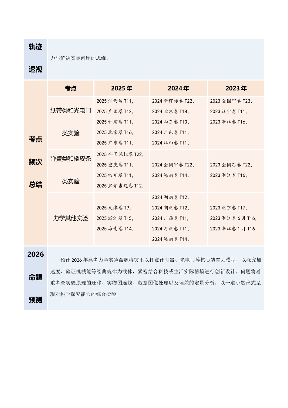 专题18 力学实验（复习讲义）（全国通用）（学生版）.docx_第2页