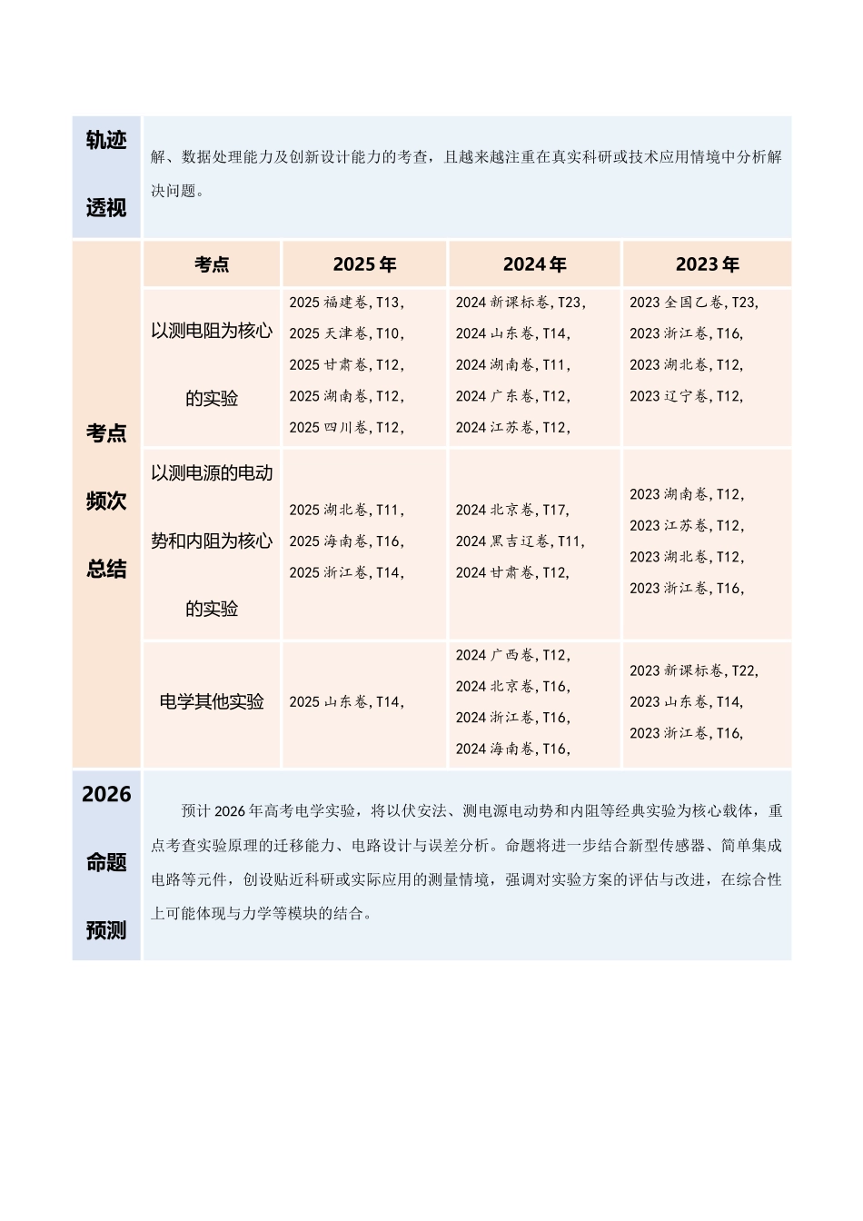 专题19 电学实验（复习讲义）（全国通用）（教师版） .docx_第2页