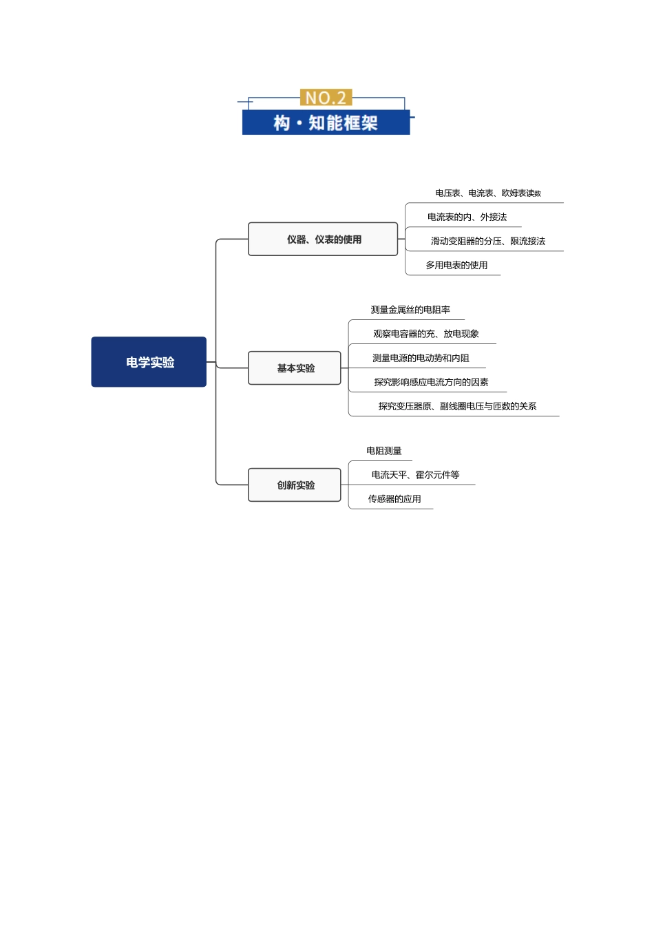 专题19 电学实验（复习讲义）（全国通用）（学生版） .docx_第3页