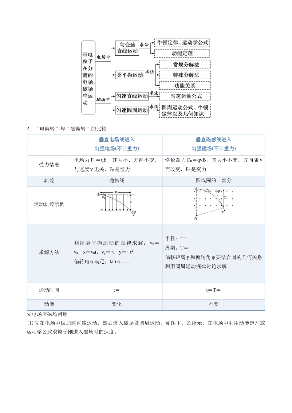 题型11 带电粒子在组合场中的运动（题型专练）（黑吉辽蒙专用）（教师版）.docx_第3页