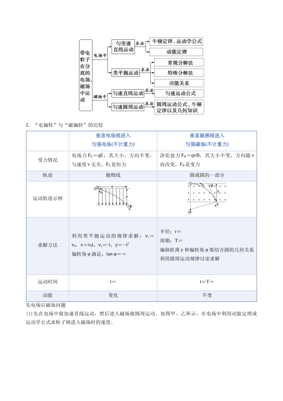 题型11 带电粒子在组合场中的运动（题型专练）（黑吉辽蒙专用）（学生版）.docx_第3页