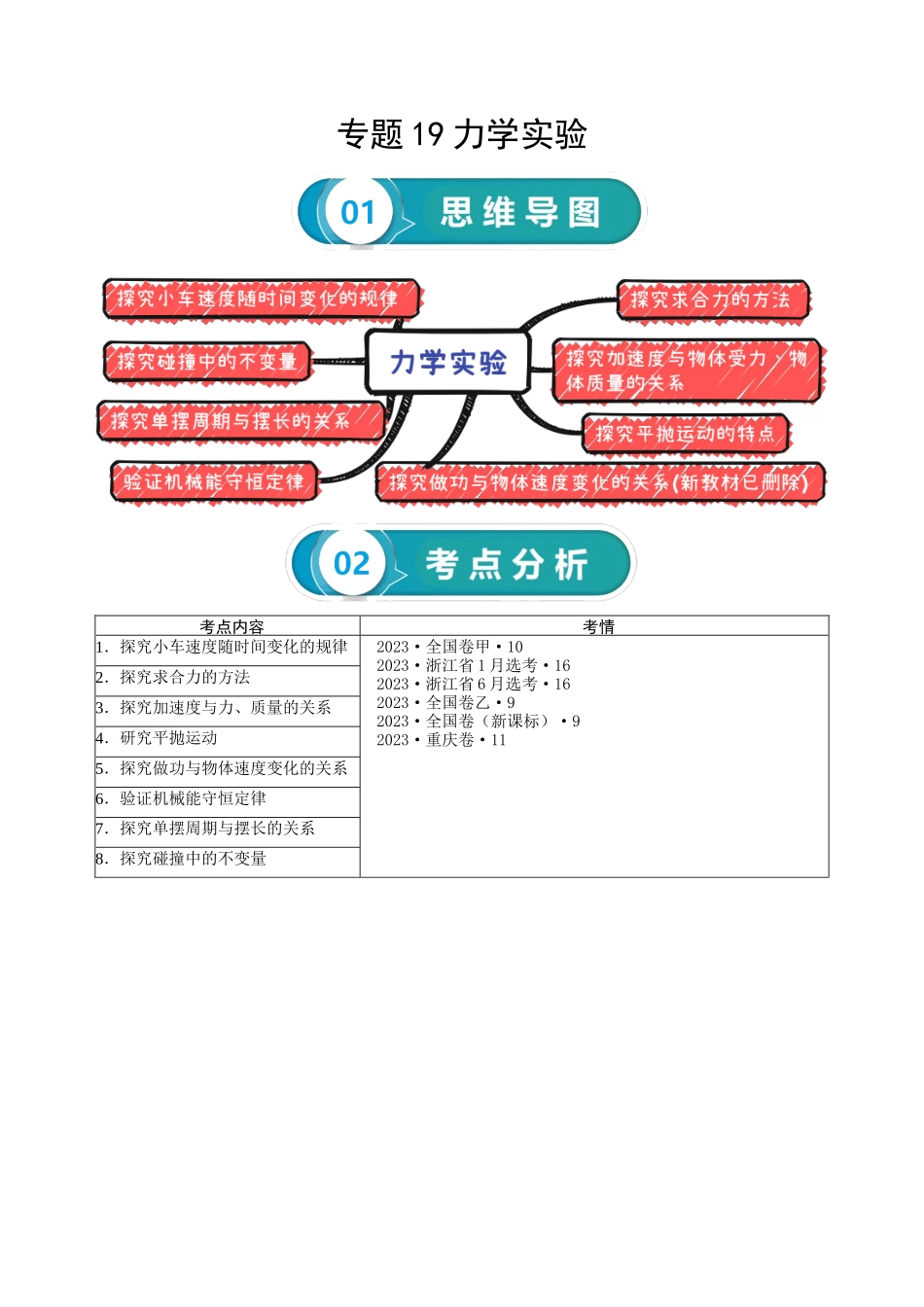 专题19 力学实验-2024年高考物理一轮复习知识清单（全国通用）.docx_第1页
