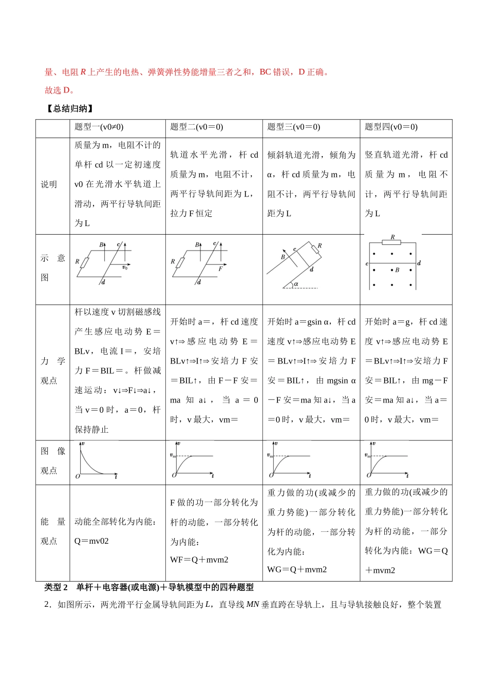 突破七、电磁感应中的杆模型与框模型（解析版）.docx_第2页