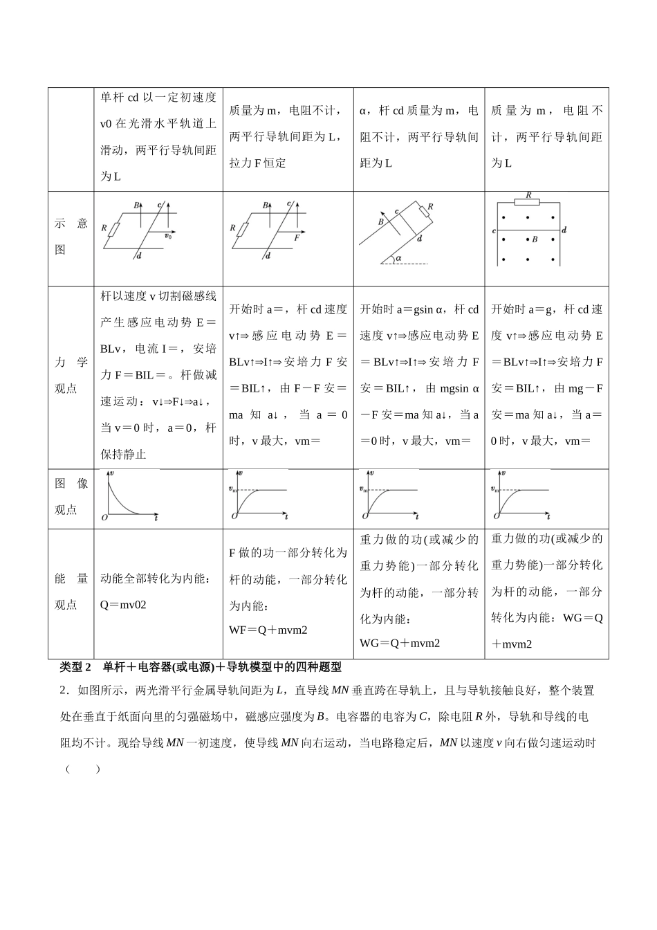 突破七、电磁感应中的杆模型与框模型（原卷版）.docx_第2页